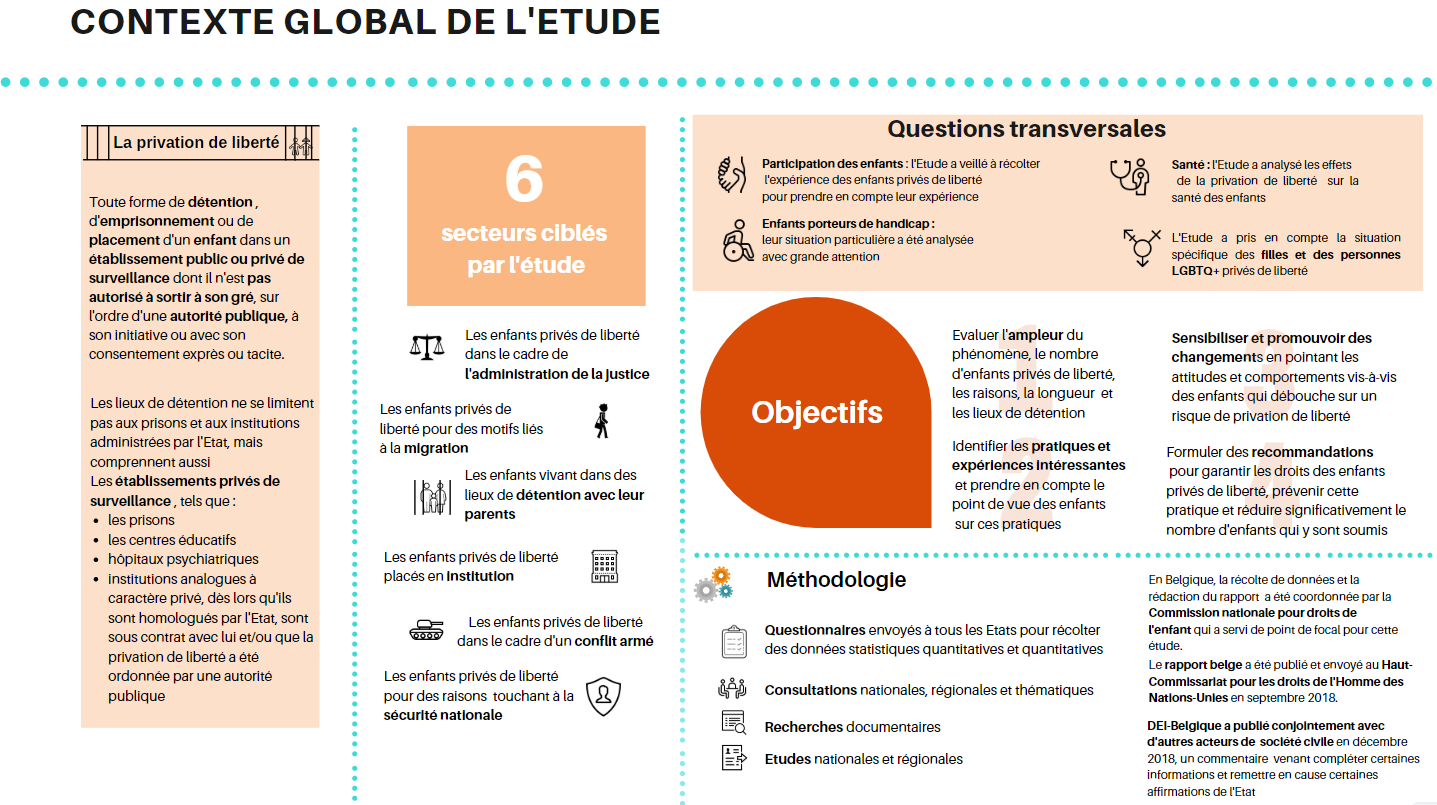 Capture infographie gs