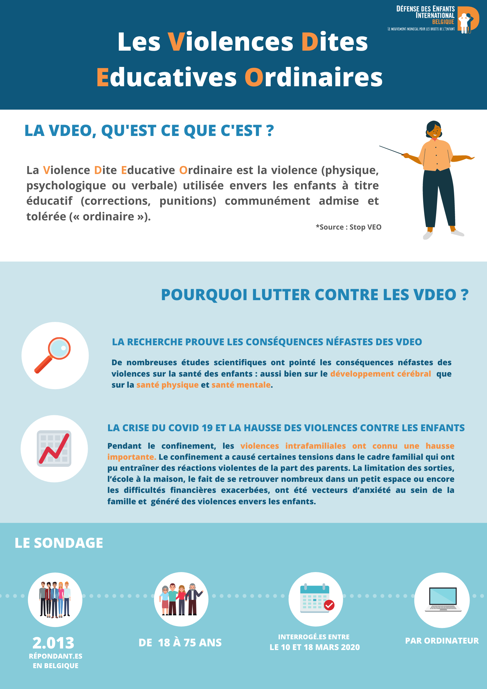 Infographie VDEO