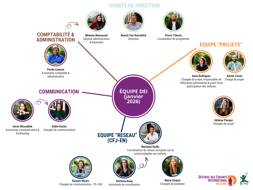 Organigramme équipe 0126